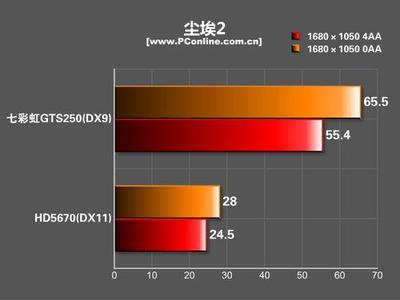穩(wěn)定至上!七彩虹網馳GTS250顯卡詳細評測